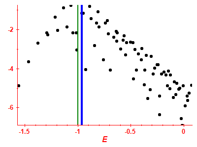 Strength function log